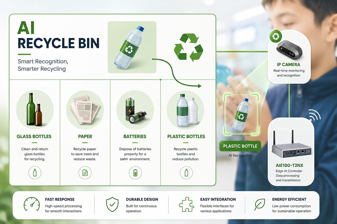 AI-Enabled Recycle Bin in Action