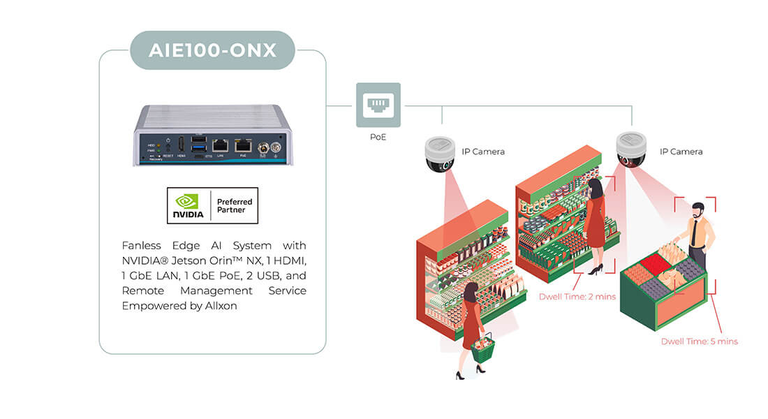 AIE100-ONX