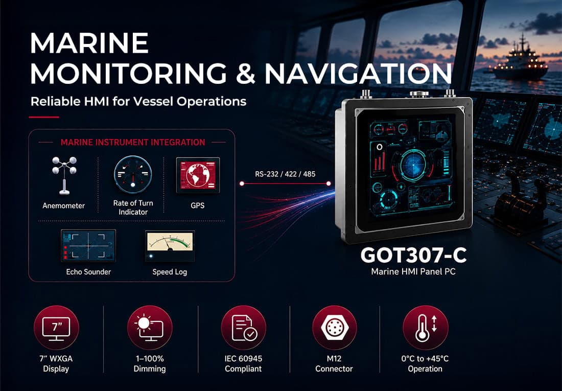 Data Control and Monitoring for Marine