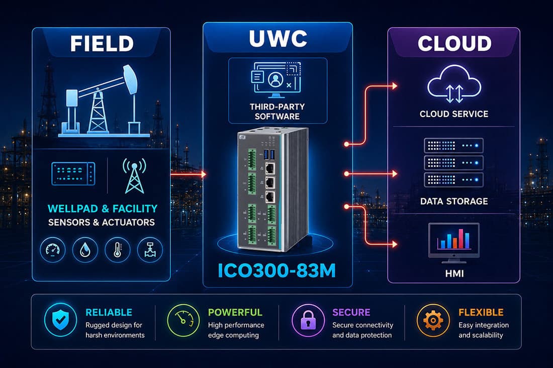 ICO300-83M Universal Wellpad Controller Application