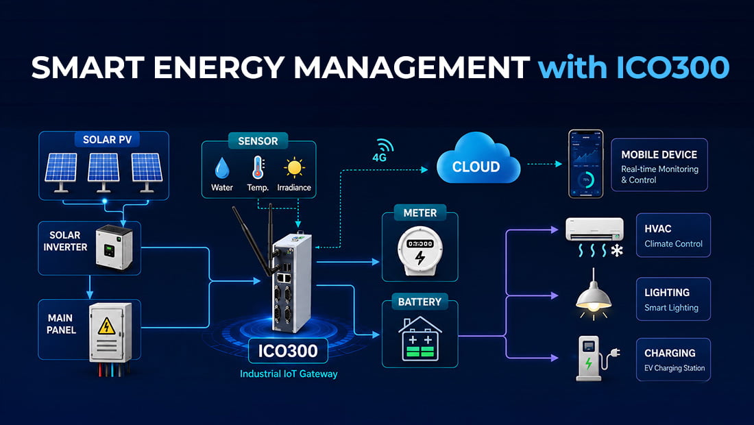 Solar Power Battery Management