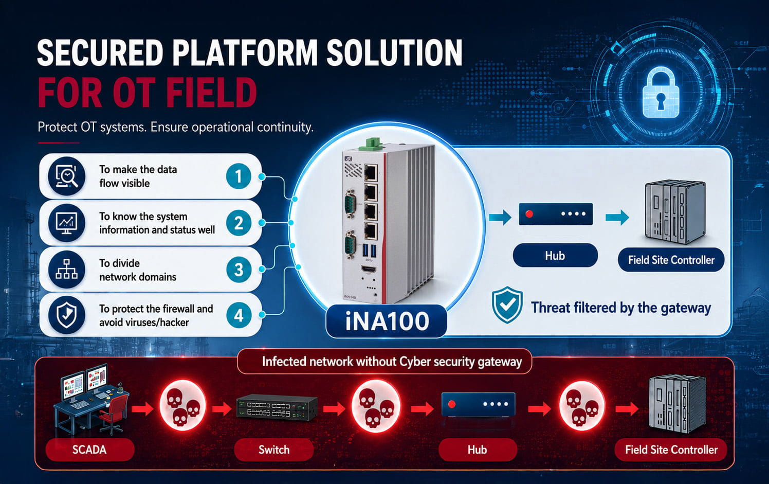 OT Cybersecurity