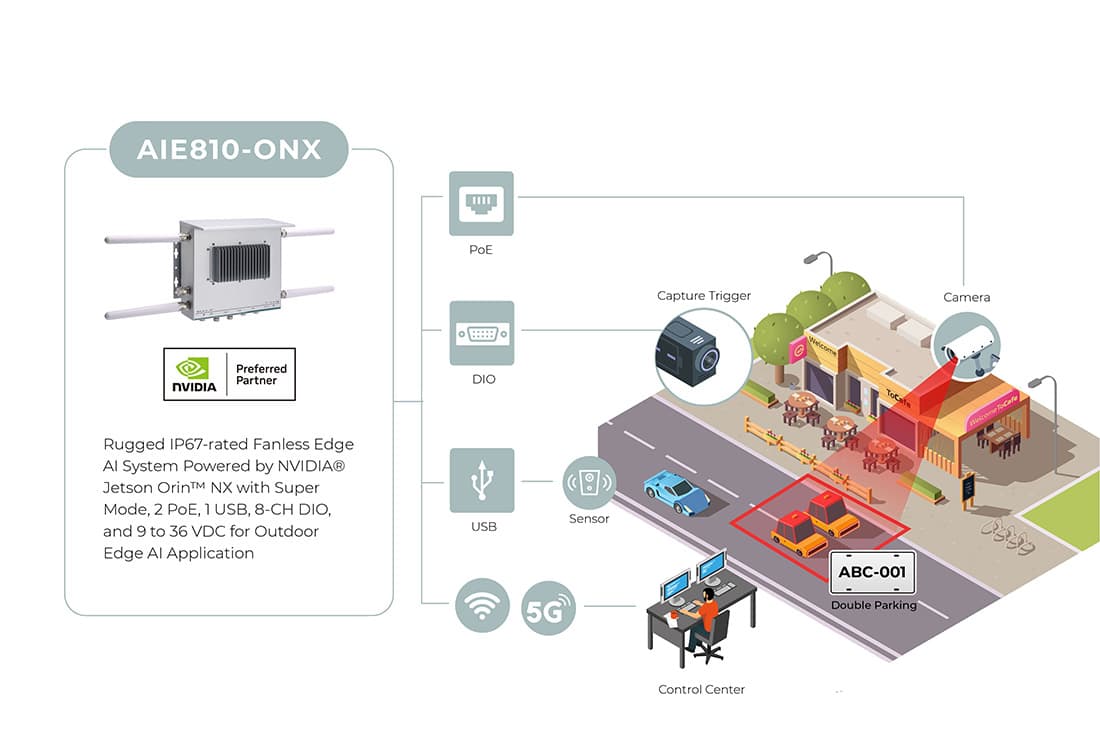 AIE810-ONX
