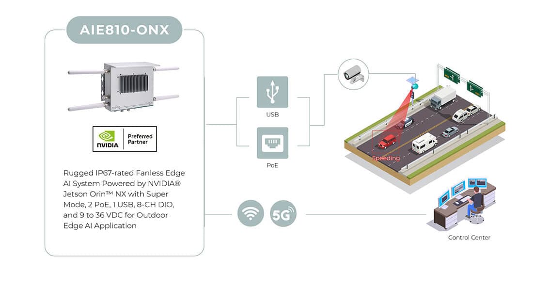 AIE810-ONX
