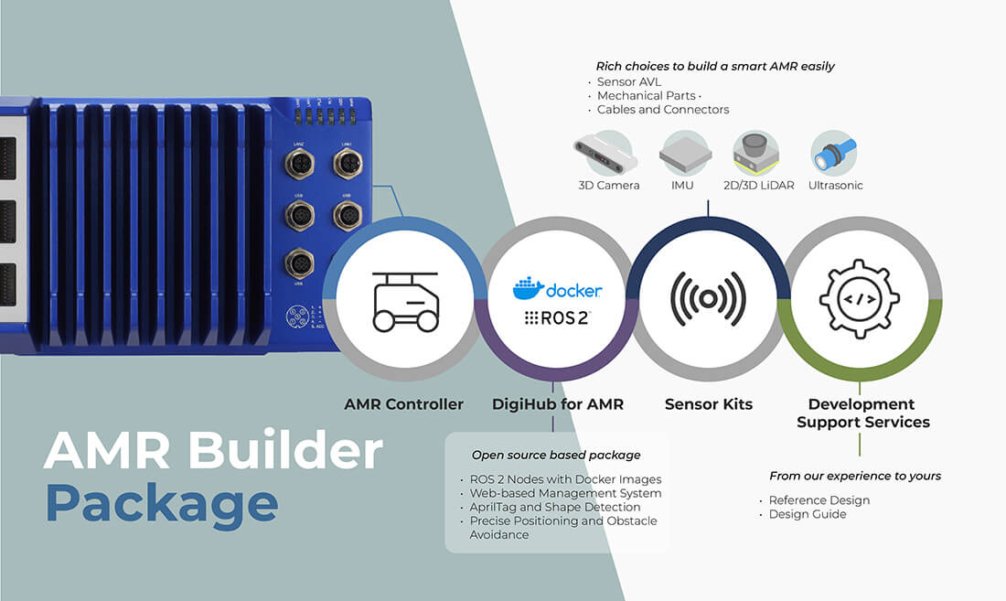 AMR Builder Package