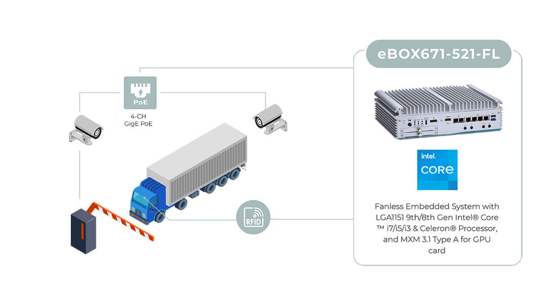 eBOX671-521-FL