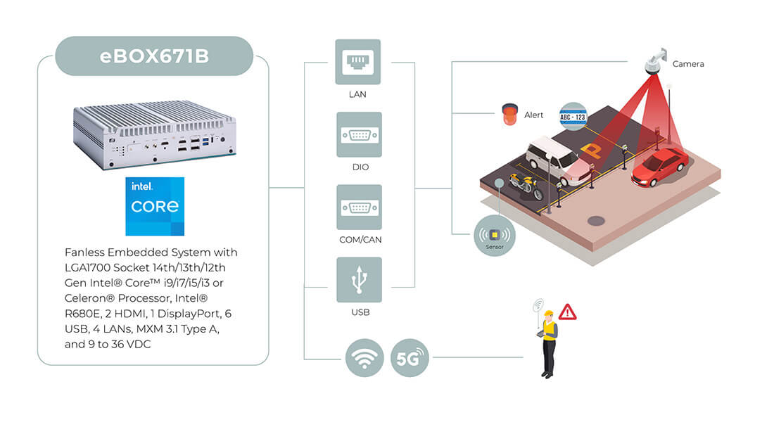 eBOX671B