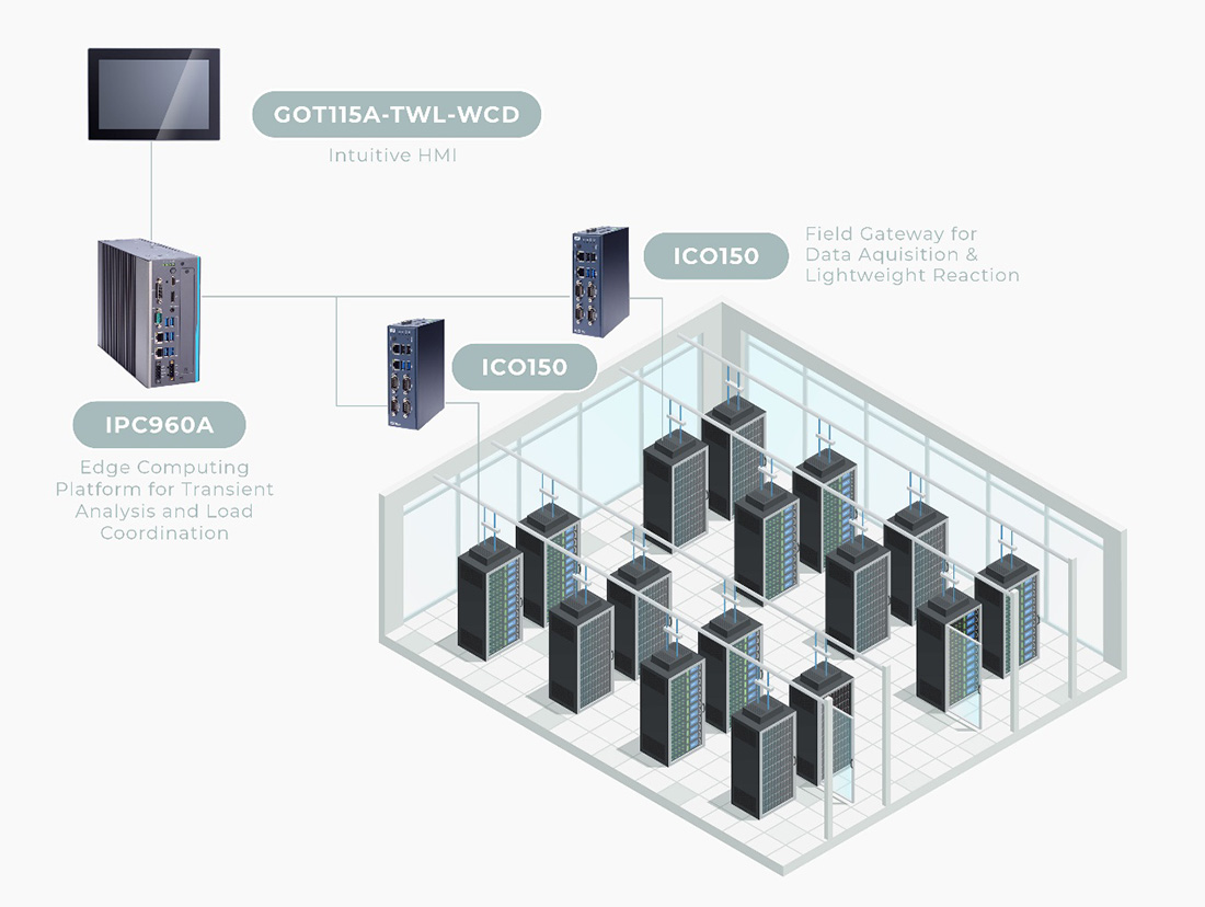 Edge Driven Hierarchical Monitoring Architecture Diagram
