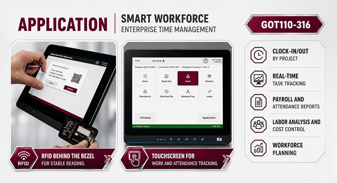 RFID Workforce Tracking