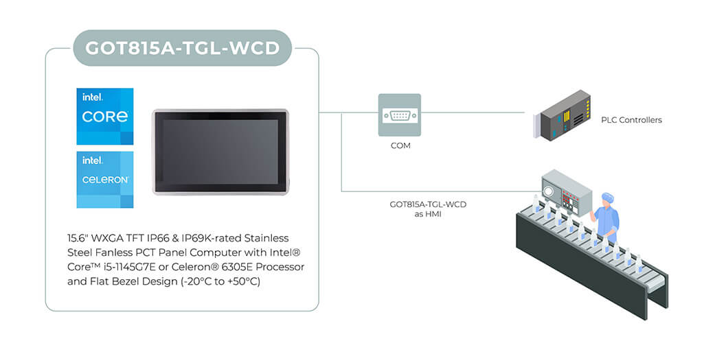 GOT815A-TGL-WCD