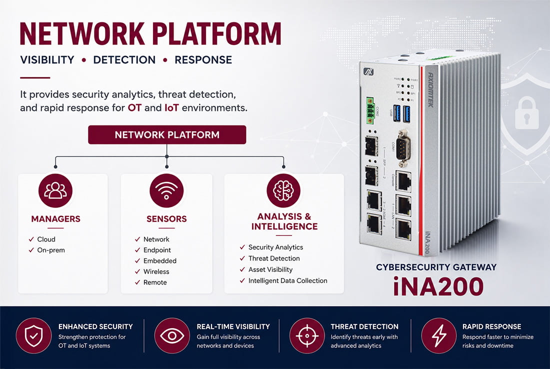 Industrial IoT Gateway for OT Cybersecurity