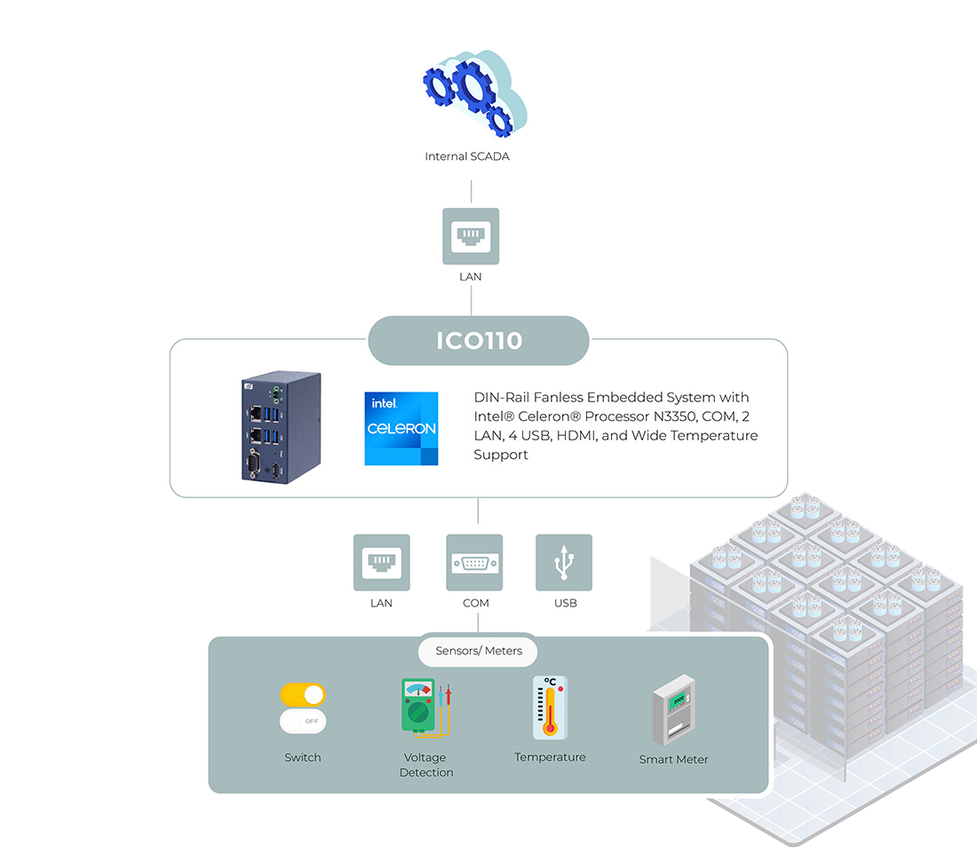 Energy Efficiency Monitoring