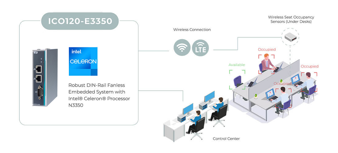 ICO120-E3350