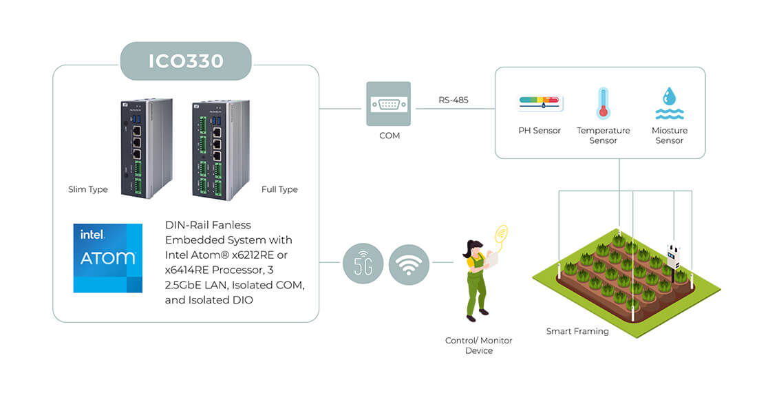 ICO330