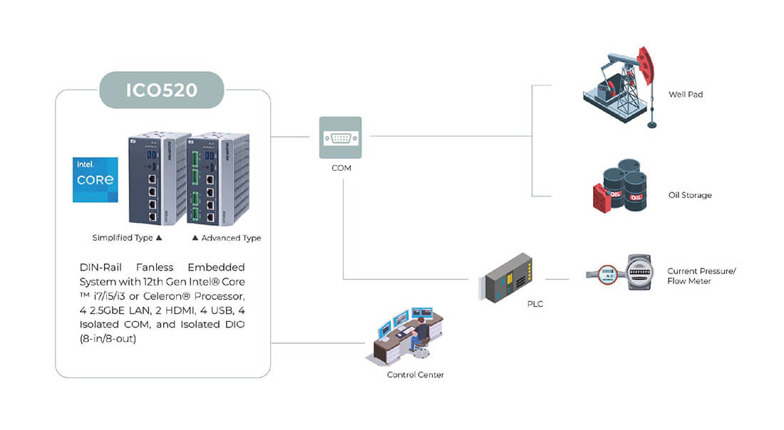 ICO520