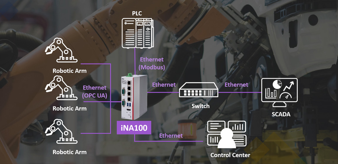 Cybersecurity Solutions for Industrial Automation and IoT
