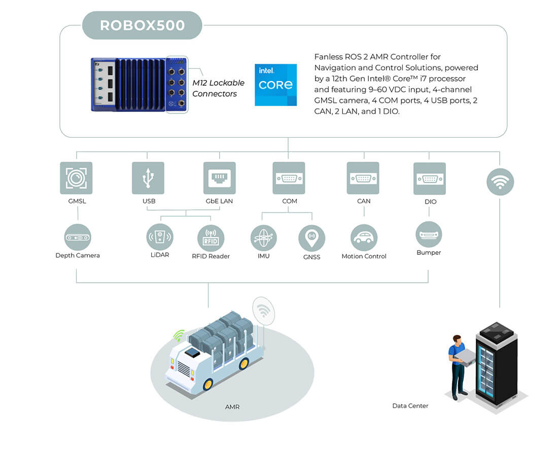 ROBOX500