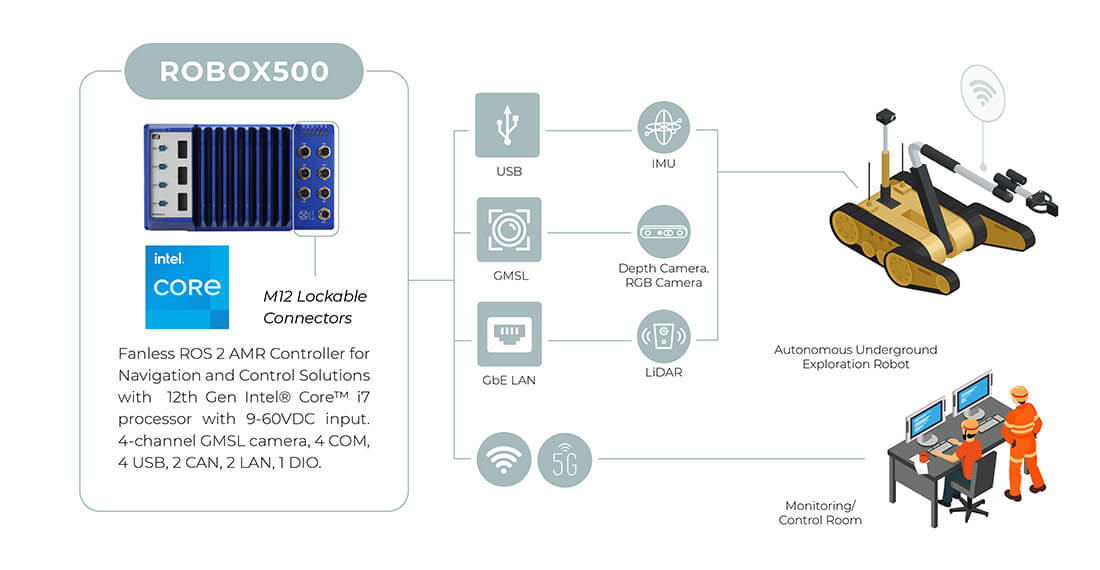 ROBOX500 for Exploration Robots