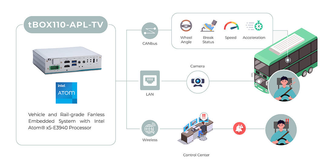 tBOX110-APL-TV