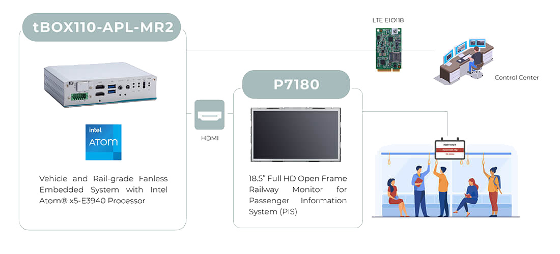 tBOX110-APL-MR2 and P718O