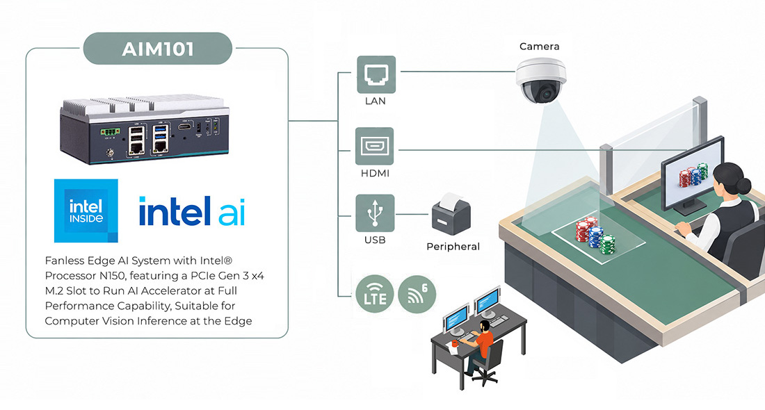 AIM101 精巧型 Edge AI 系統，支援本地籌碼辨識